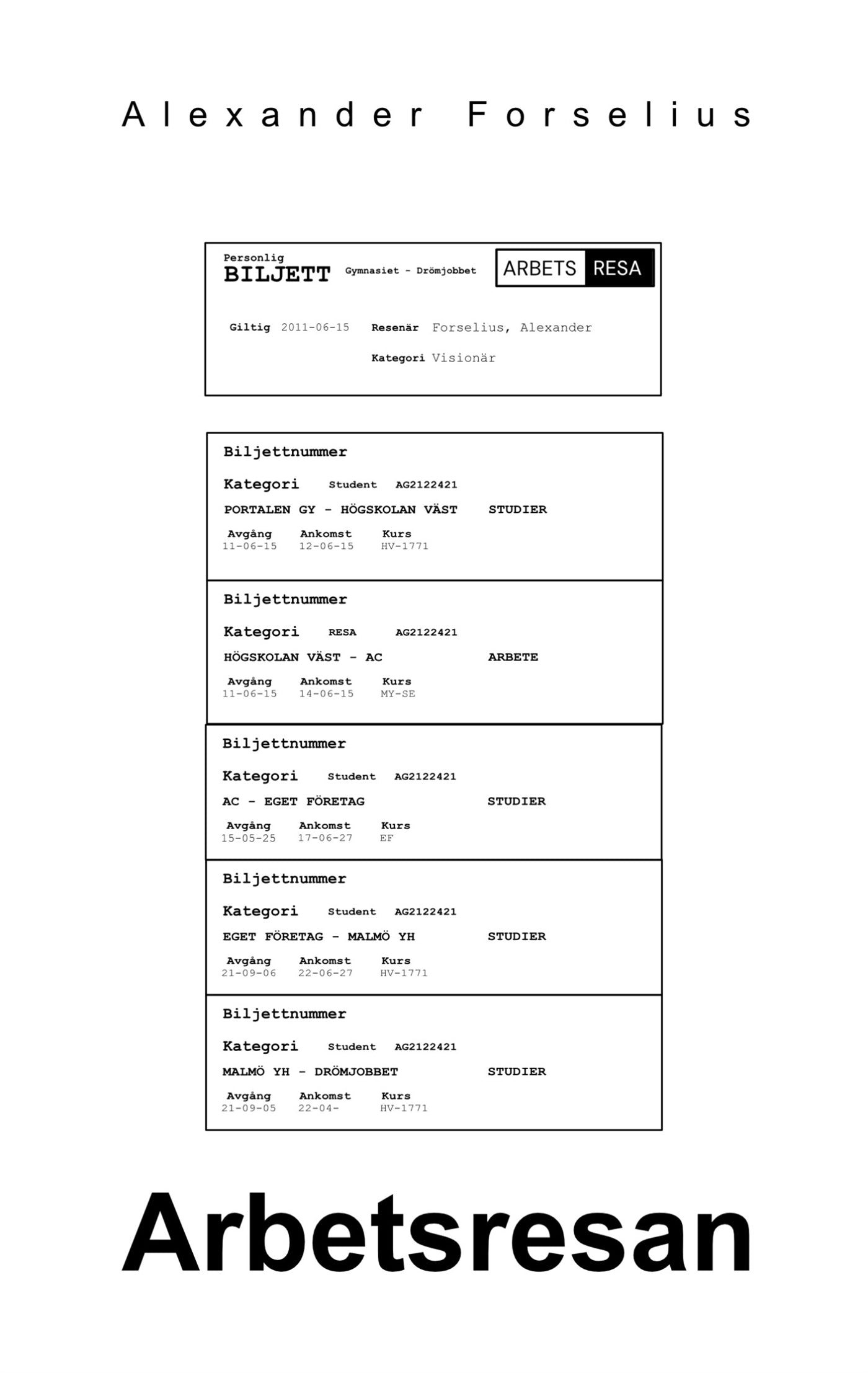 "Arbetsresan: Vägen till drömjobbet med autism, asperger och ADHD" – E-bok
