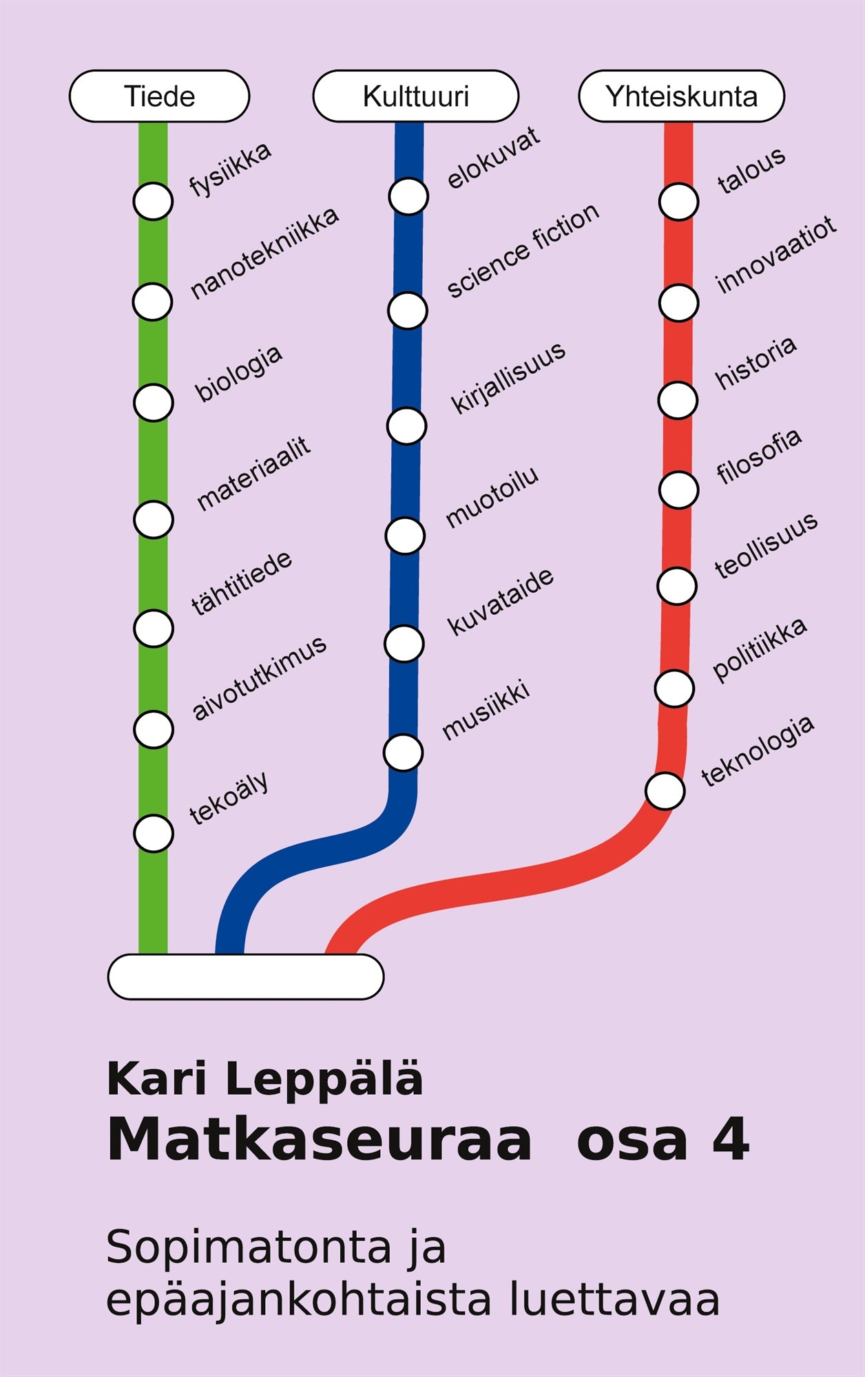 Matkaseuraa osa 4: Sopimatonta ja epäajankohtaista luettavaa – E-bok