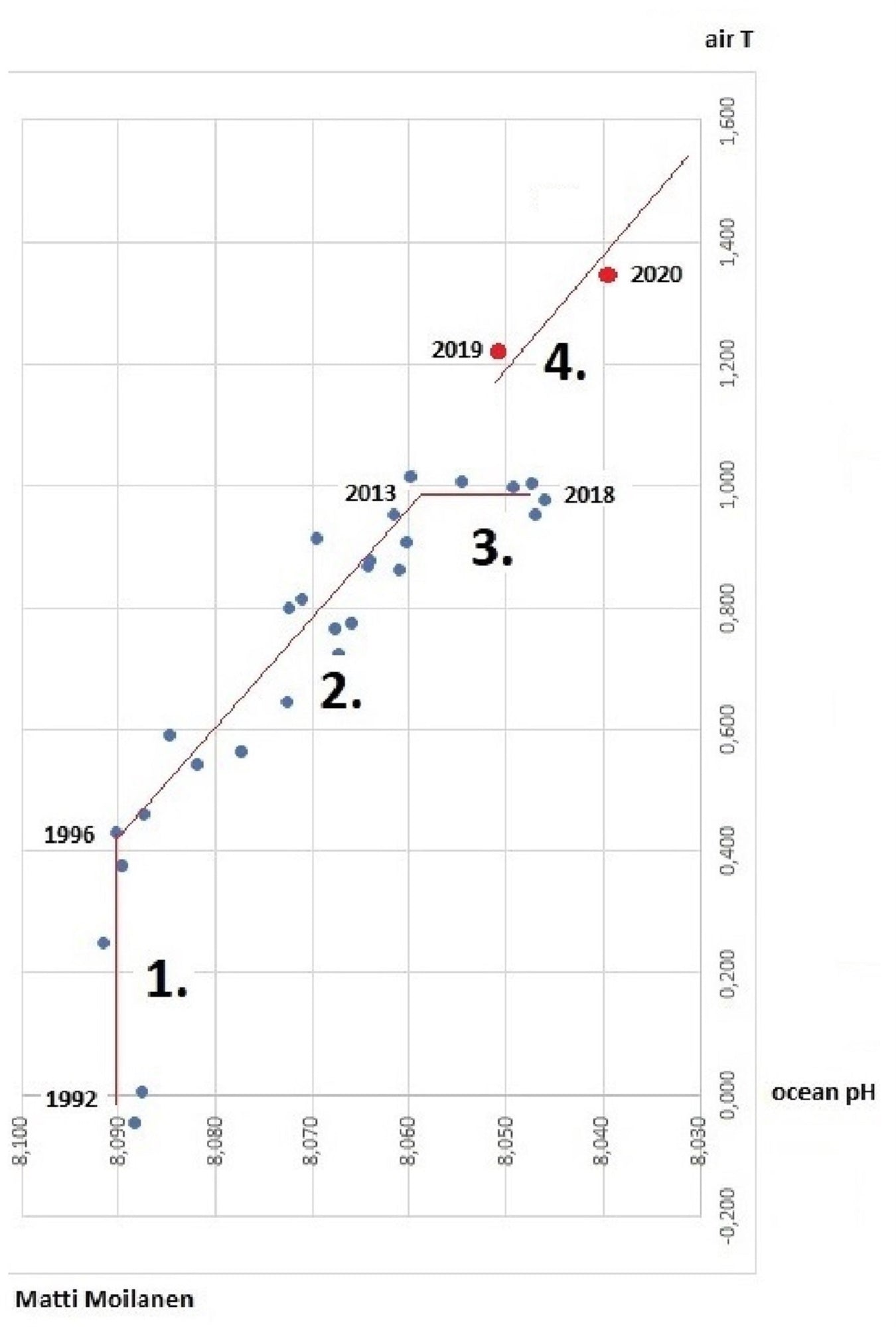 The next phase of climate change – E-bok