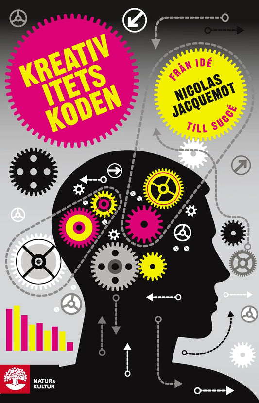 Kreativitetskoden : från idé till succé  – E-bok