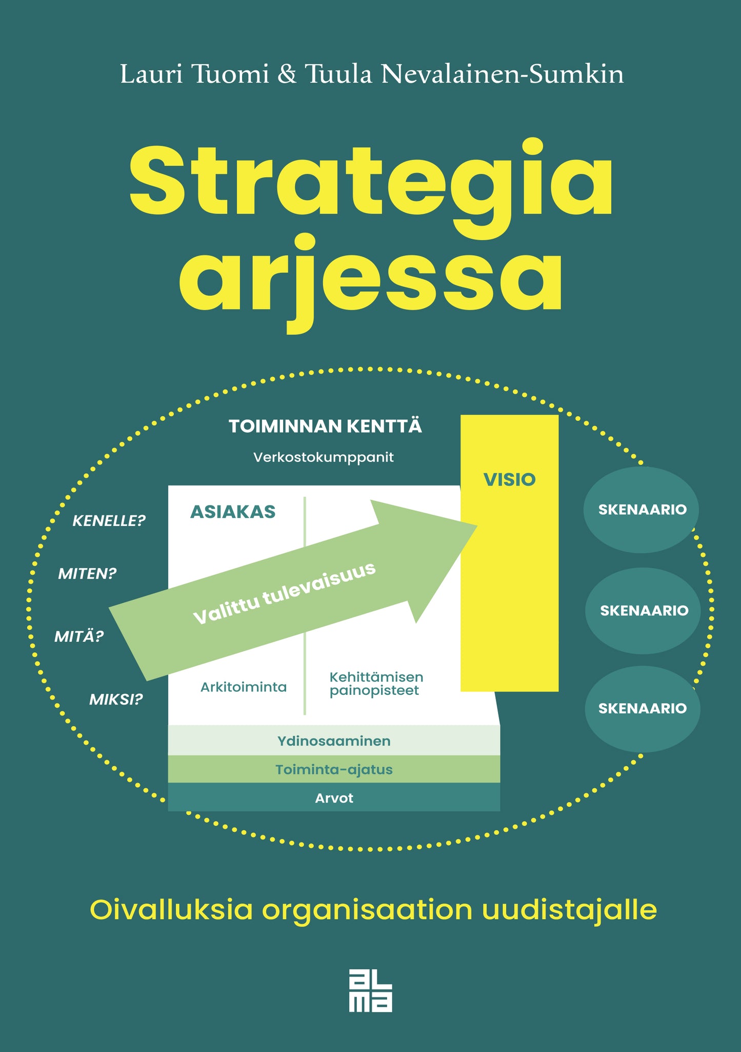 Strategia arjessa – E-bok