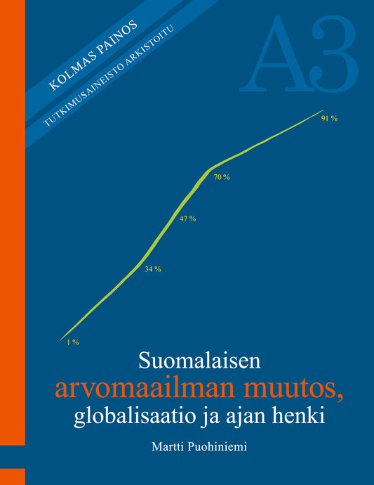 Suomalaisen arvomaailman muutos, globalisaatio ja ajan henki – E-bok
