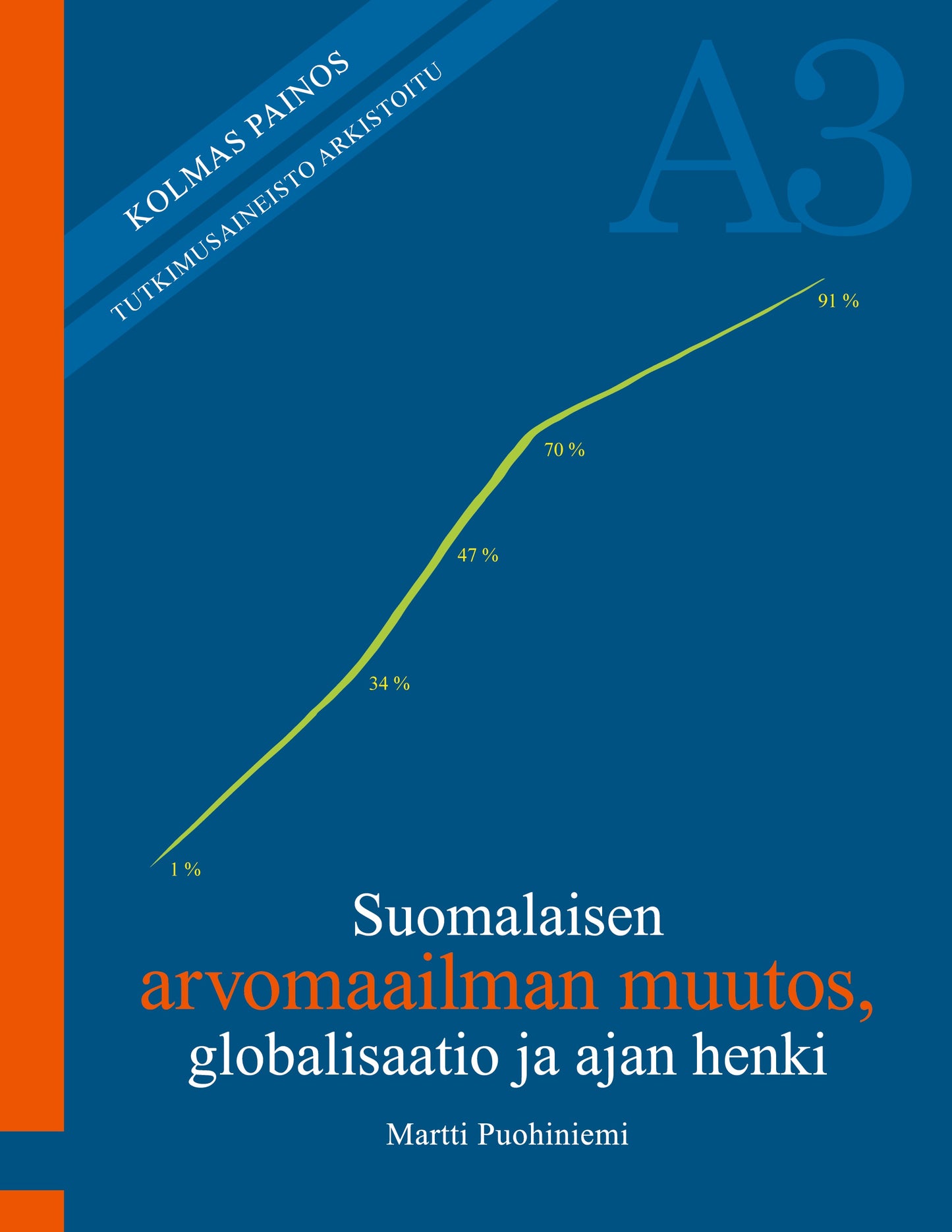 Suomalaisen arvomaailman muutos, globalisaatio ja ajan henki – E-bok